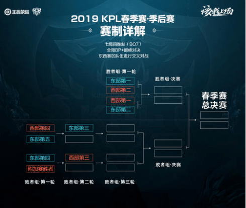 的个人表现 的个人表现