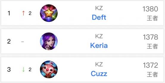 路的控制力 路的控制力