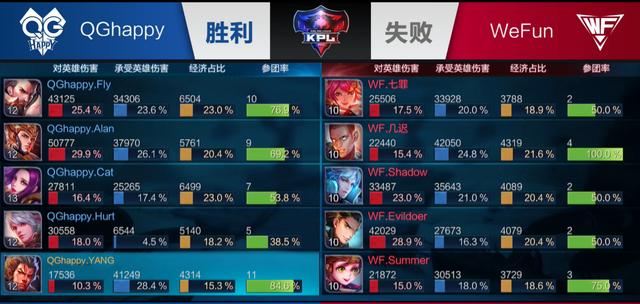 守评级显著